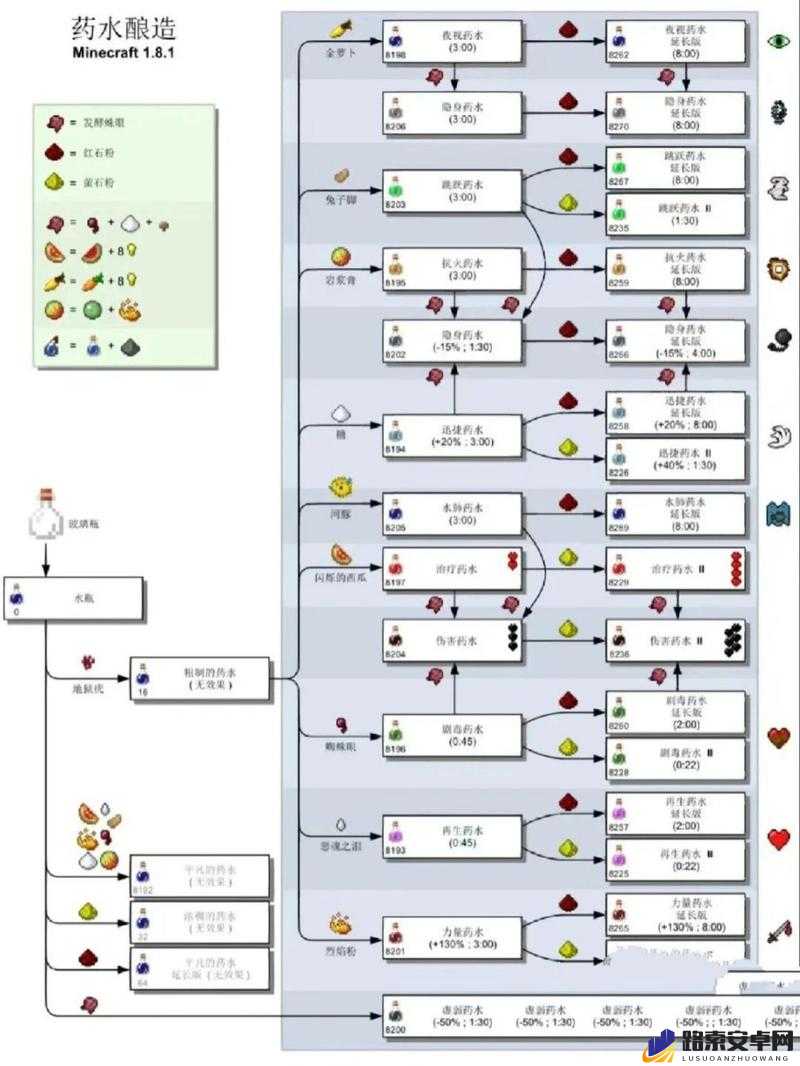 奶块圣殿药水制作全攻略，解锁多种配方合成圣殿药水